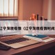 辽宁发现疫情（辽宁发现疫情时间）