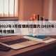 2022年3月疫情防控图片/2020年3月疫情图