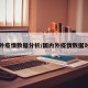 国内外疫情数据分析/国内外疫情数据对比图